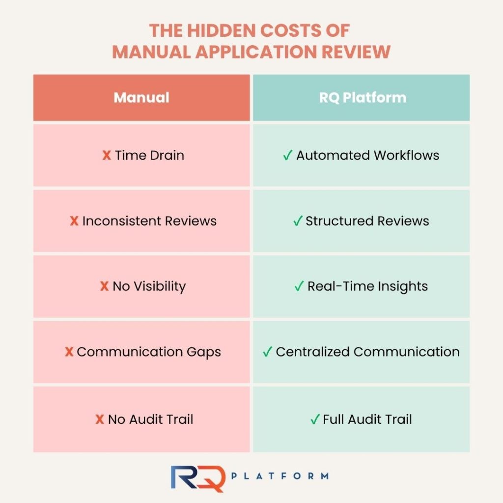 table-comparing-manual-vs-rqplatform