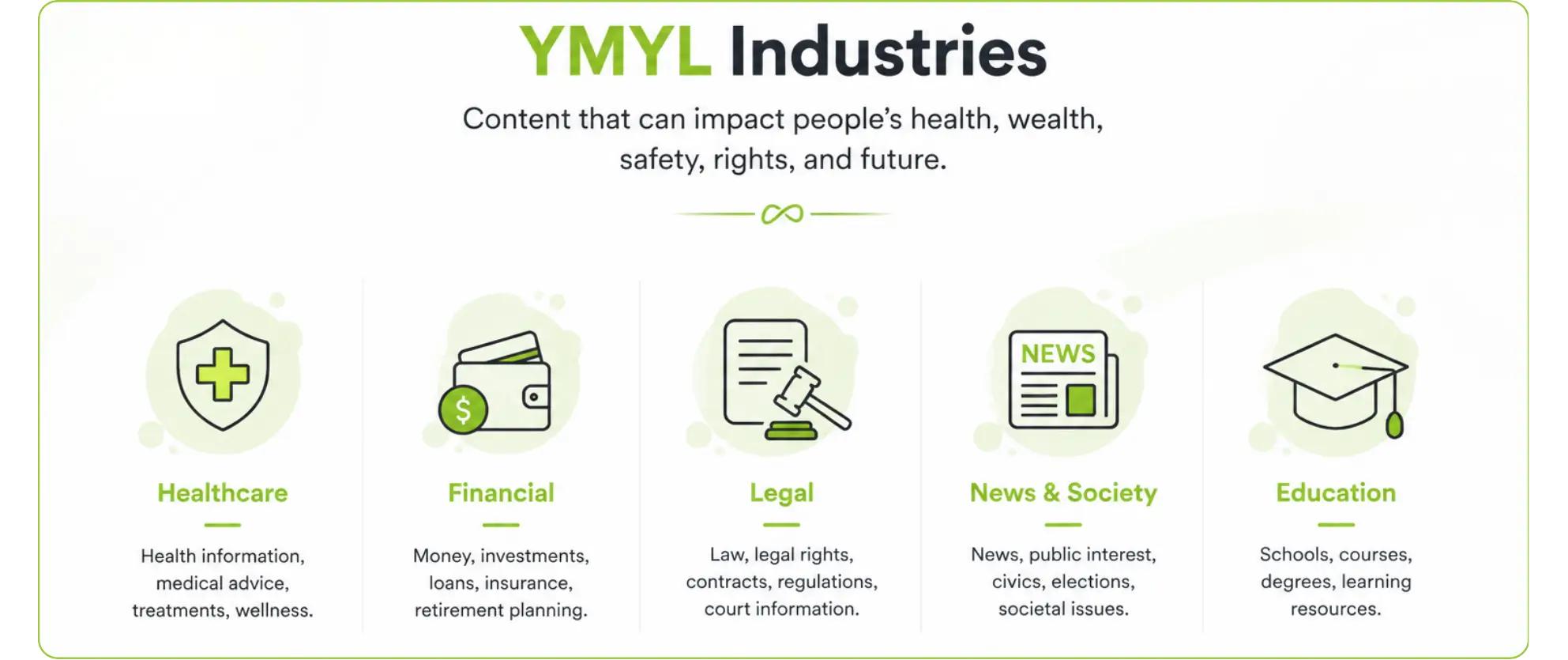 YMYL Industries That can People’s Health, Wealth, Safety, Rights and Future.