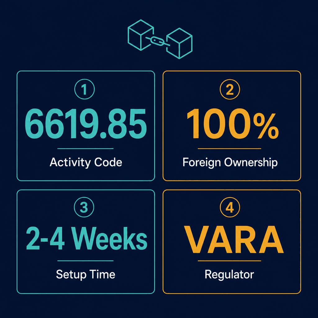 Infographic: Virtual Assets Exchange Services Business License in Dubai: Cost and Requirements