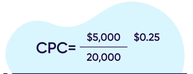 วิธีคำนวณ CPC