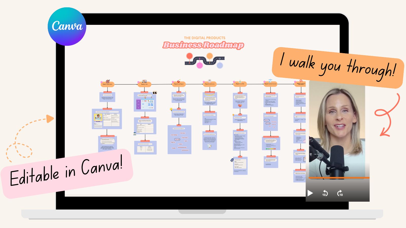 The Digital Products Business Roadmap