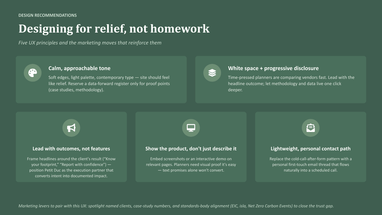 Case study research artifact