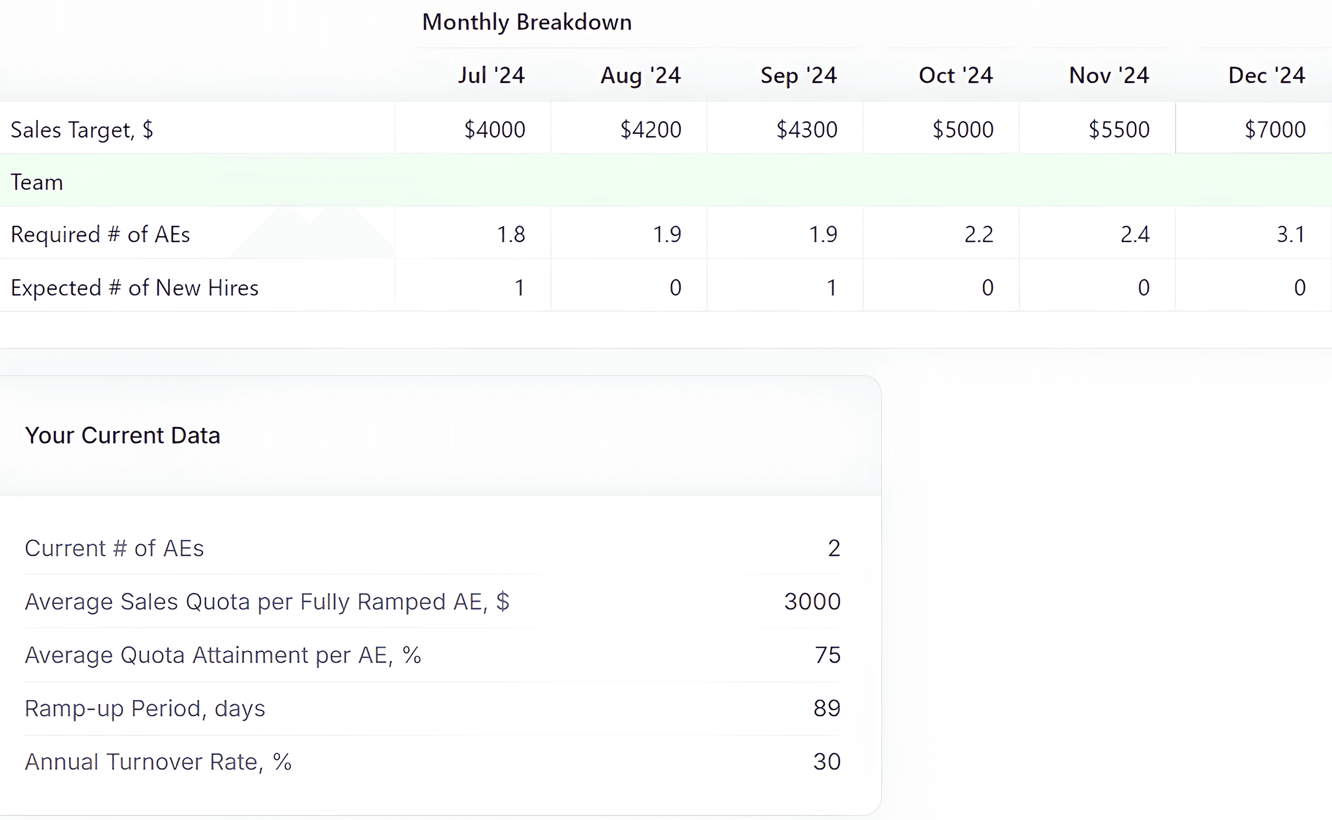 Forecastio sales capacity planning tool