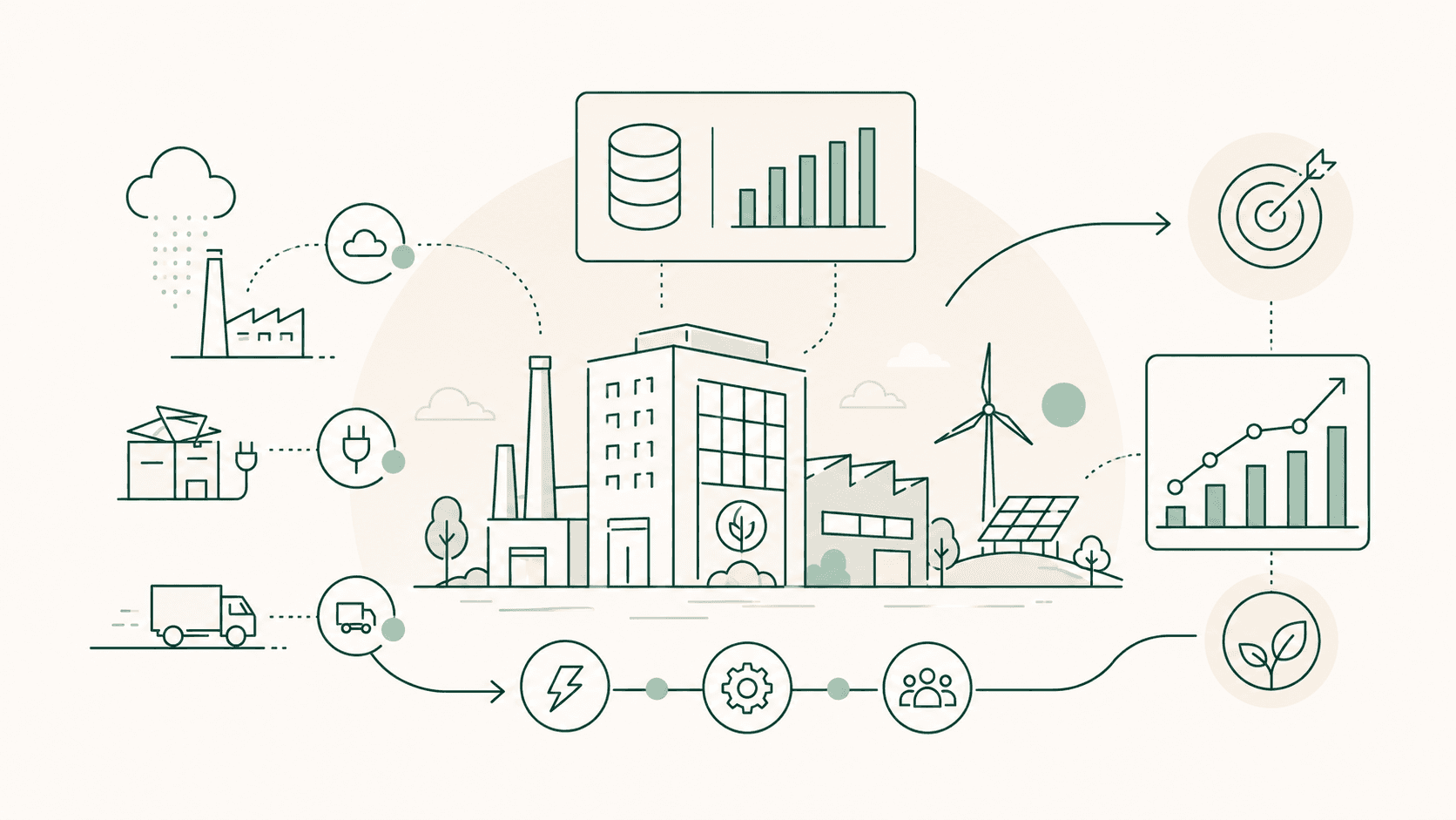 Illustration of a corporate decarbonization ecosystem with emissions data, renewable energy, logistics, operational efficiency, targets and performance monitoring.