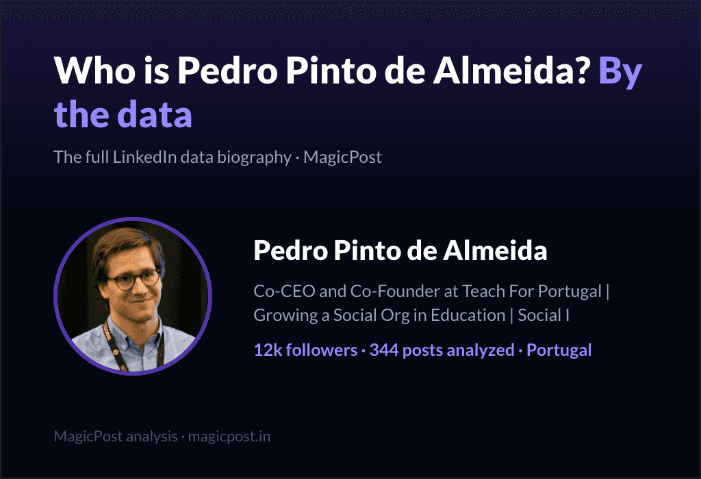 MagicPost data study: Who Is Pedro Pinto de Almeida? The Founder Who Leads Change by Being Wrong in Public (2026)