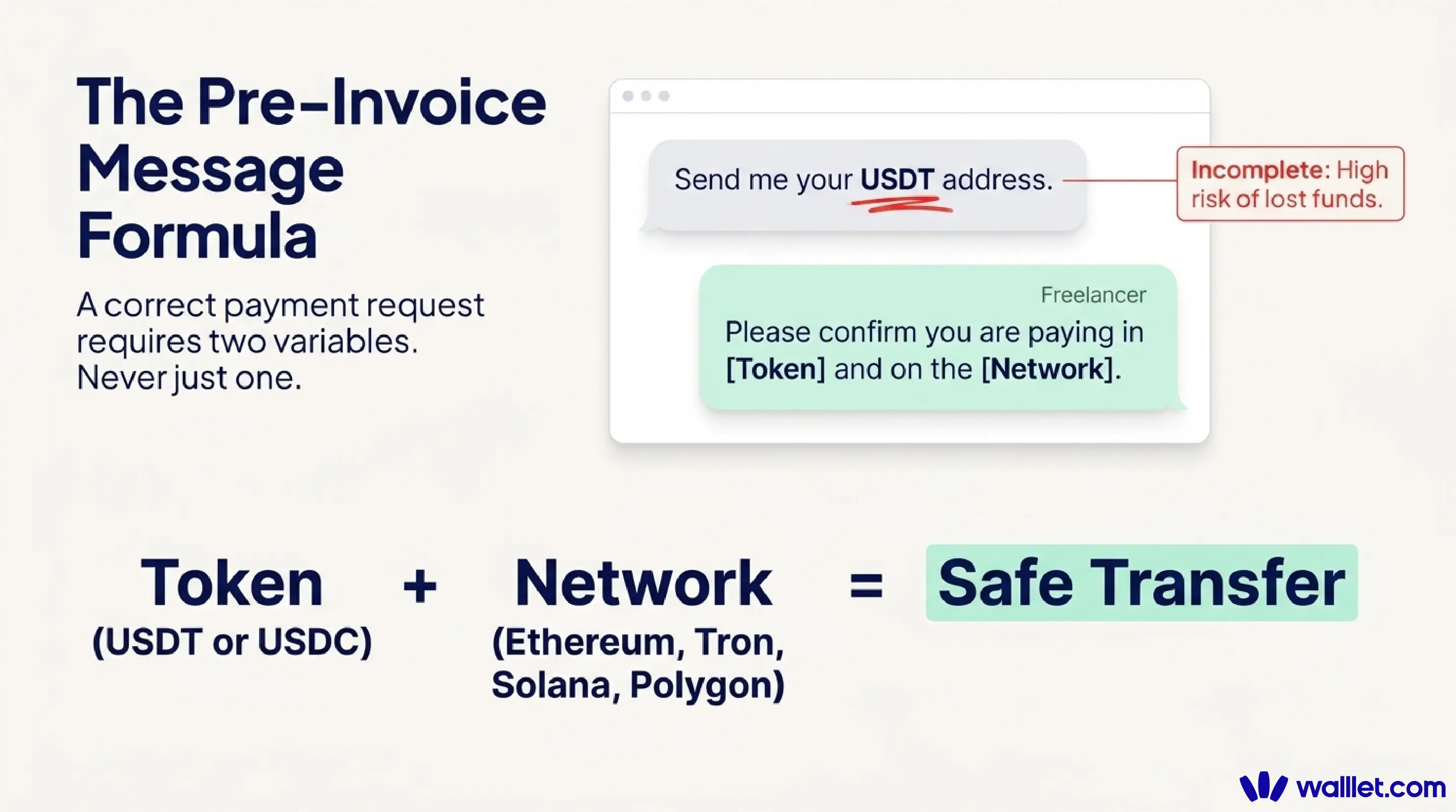 Pre-invoice payment request formula showing why freelancers must confirm both stablecoin token and blockchain network before receiving funds