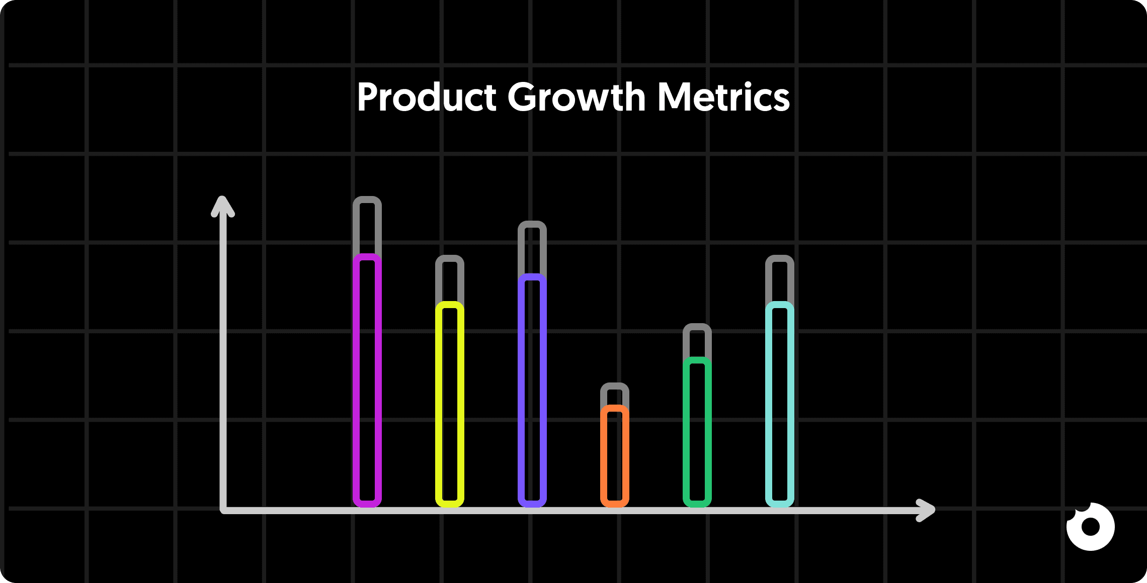 Bar chart illustrating key product growth metrics