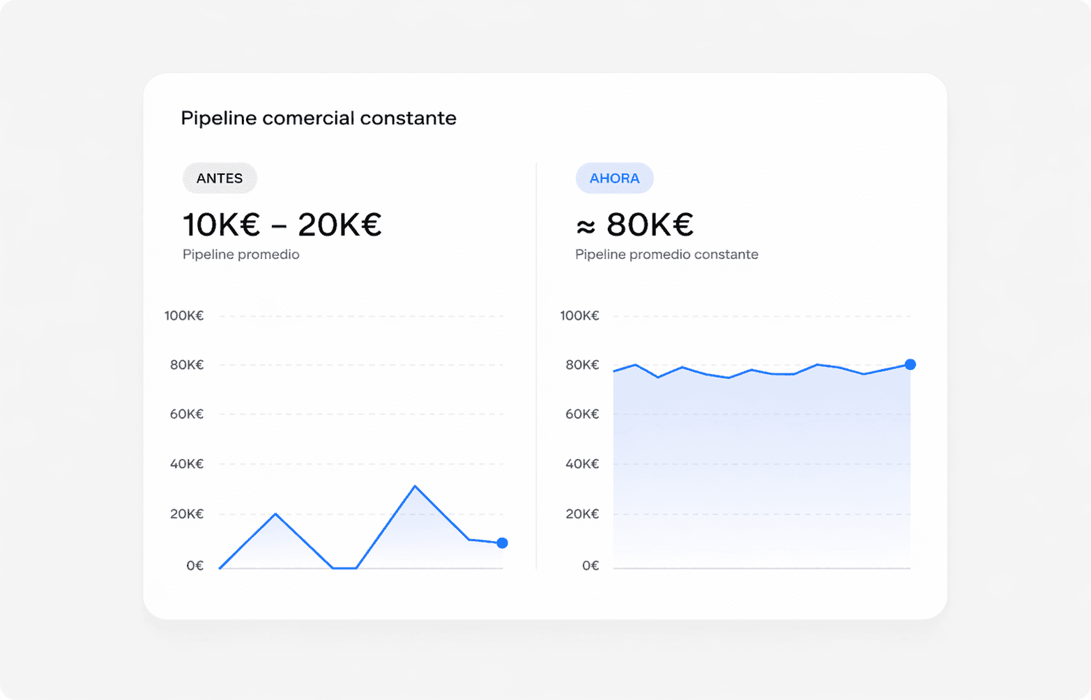 AI suggesting actions like "Optimize onboarding flow" and "Raise pricing tier" based on user data.