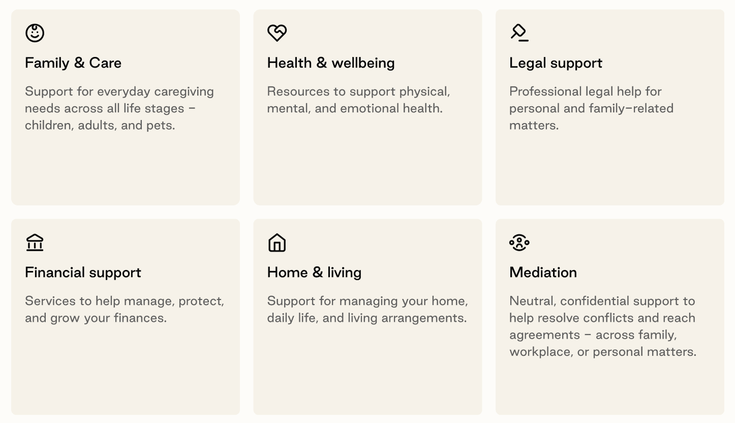 Six-card grid illustrating Kyan's work-life service categories, including Family & Care, Legal Support, Financial Support, and Mediation.