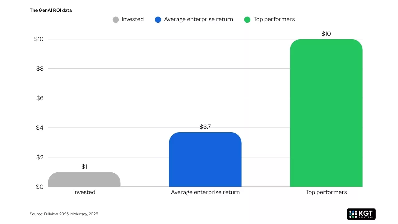 data analytics kgt solutions