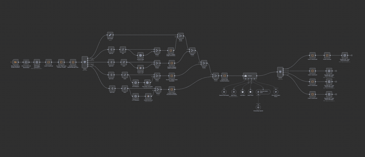 A look into our n8n workflow for automated WhatsApp customer support - featuring AI-powered real-time analysis of text, image, and audio files.