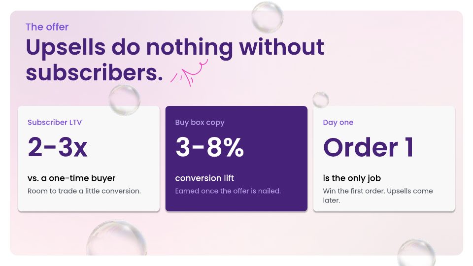 Upsells do nothing without subscribers