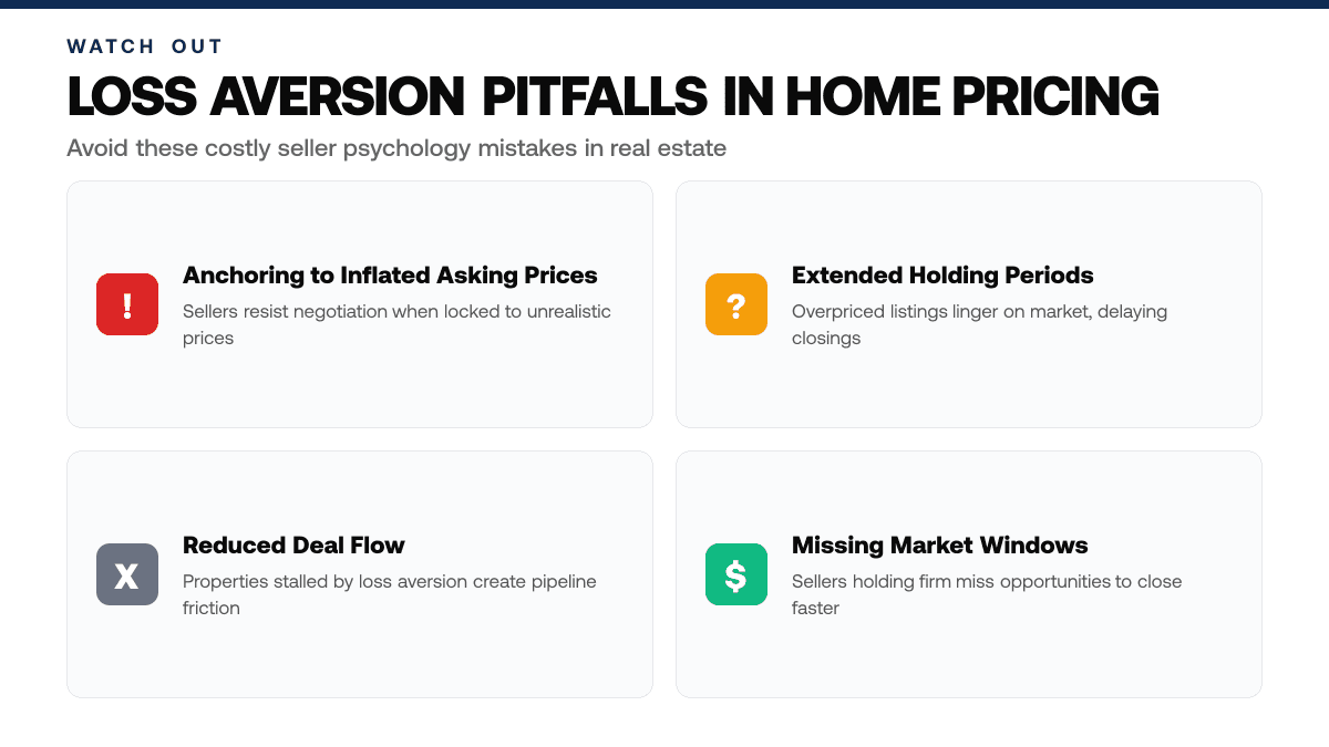 Loss Aversion in Home Pricing — warning-callouts