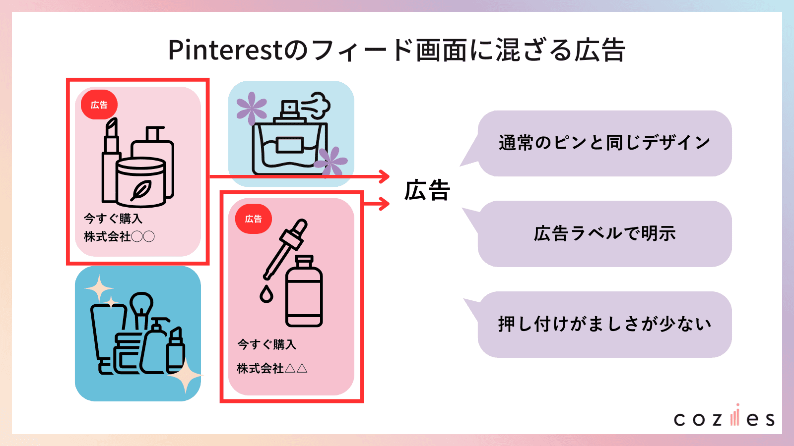 Pinterest広告