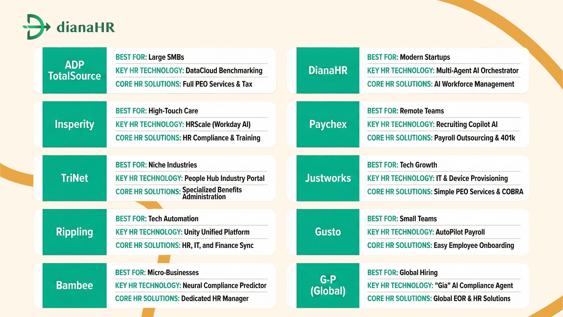 hr outsourcing companies