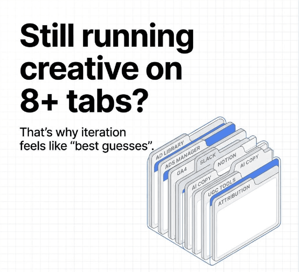 The 8-Tab Problem in Performance Marketing