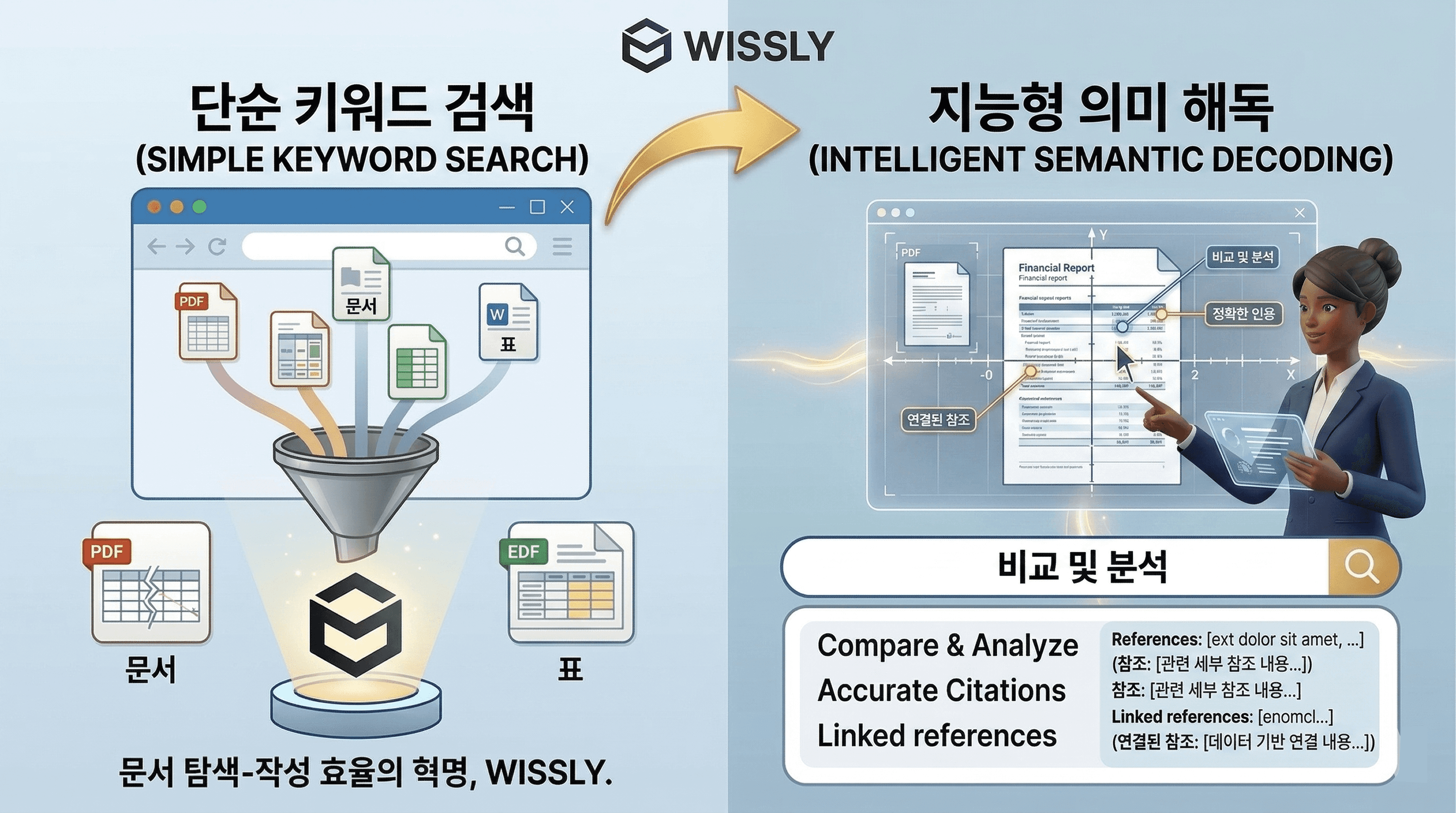 AI 어시스턴트 비교: ChatGPT vs Danswer vs 위슬리, 왜 문서 분석 성능이 갈리는가