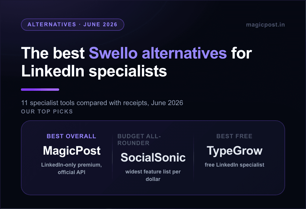 11 Best Swello Alternatives for LinkedIn Specialists (Verified June 2026)