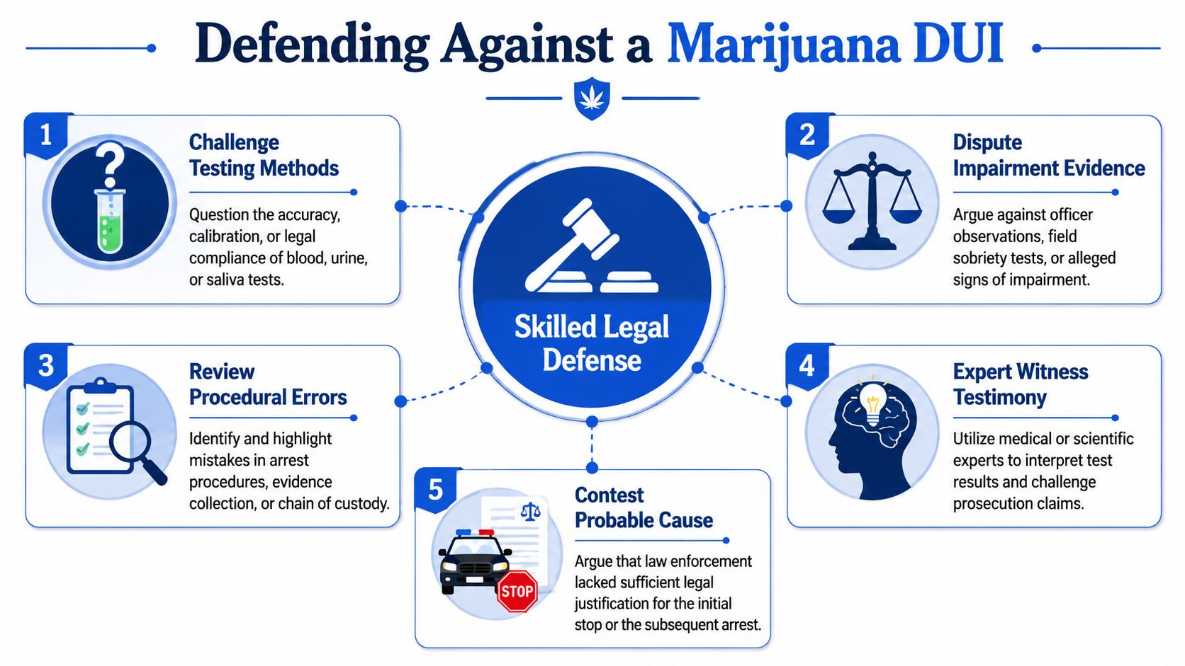 An infographic titled Defending Against a Marijuana DUI outlining five legal strategies for challenging driving under the influence charges.
