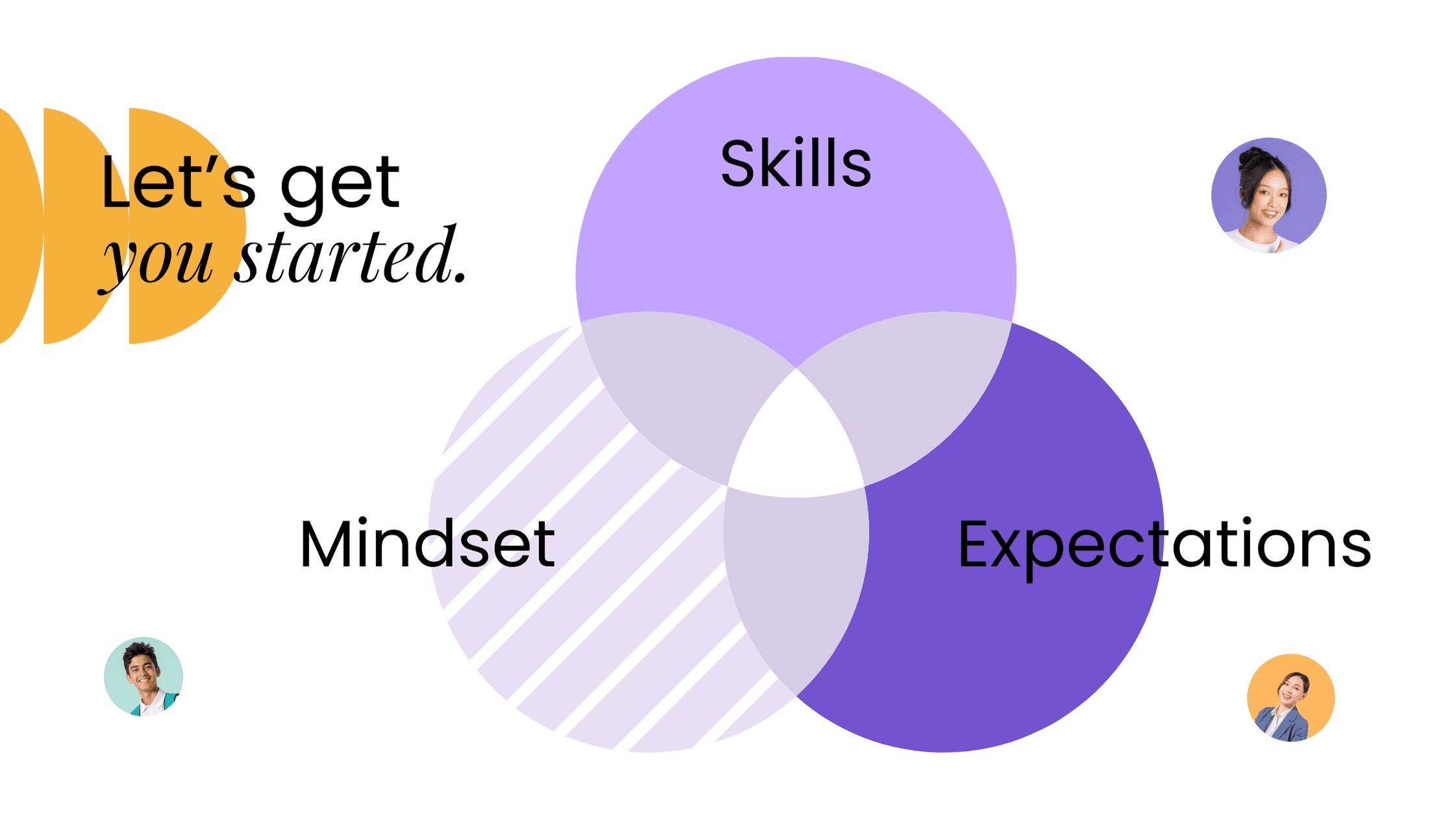 Image with the text “Your online coaching business is not any of this,” featuring a man shrugging with a confused expression to illustrate common misconceptions.