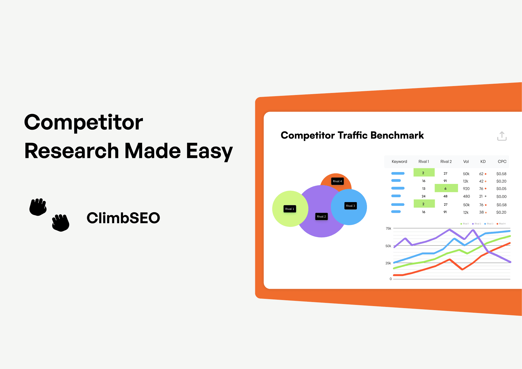 Competitor Analysis SEO