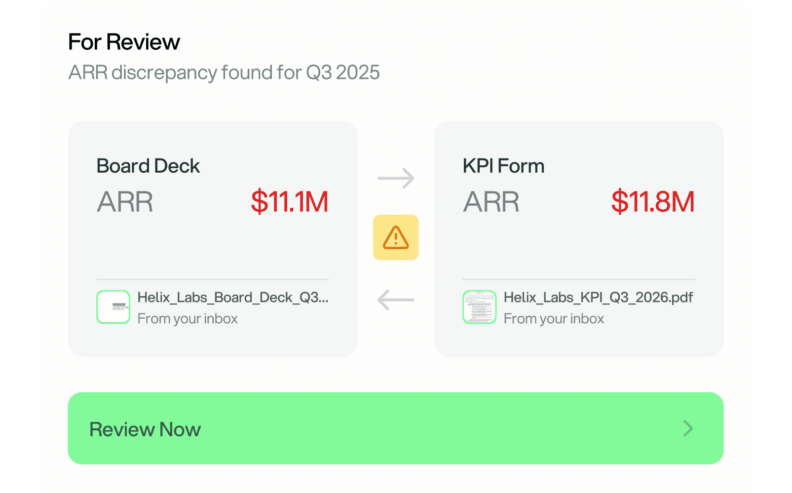 Every source compared automatically