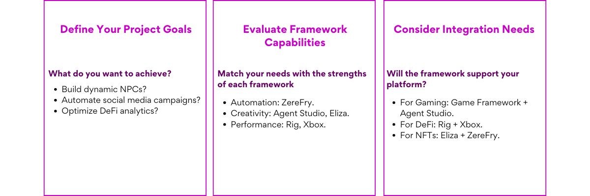 How to Choose the Right AI Agent Framework