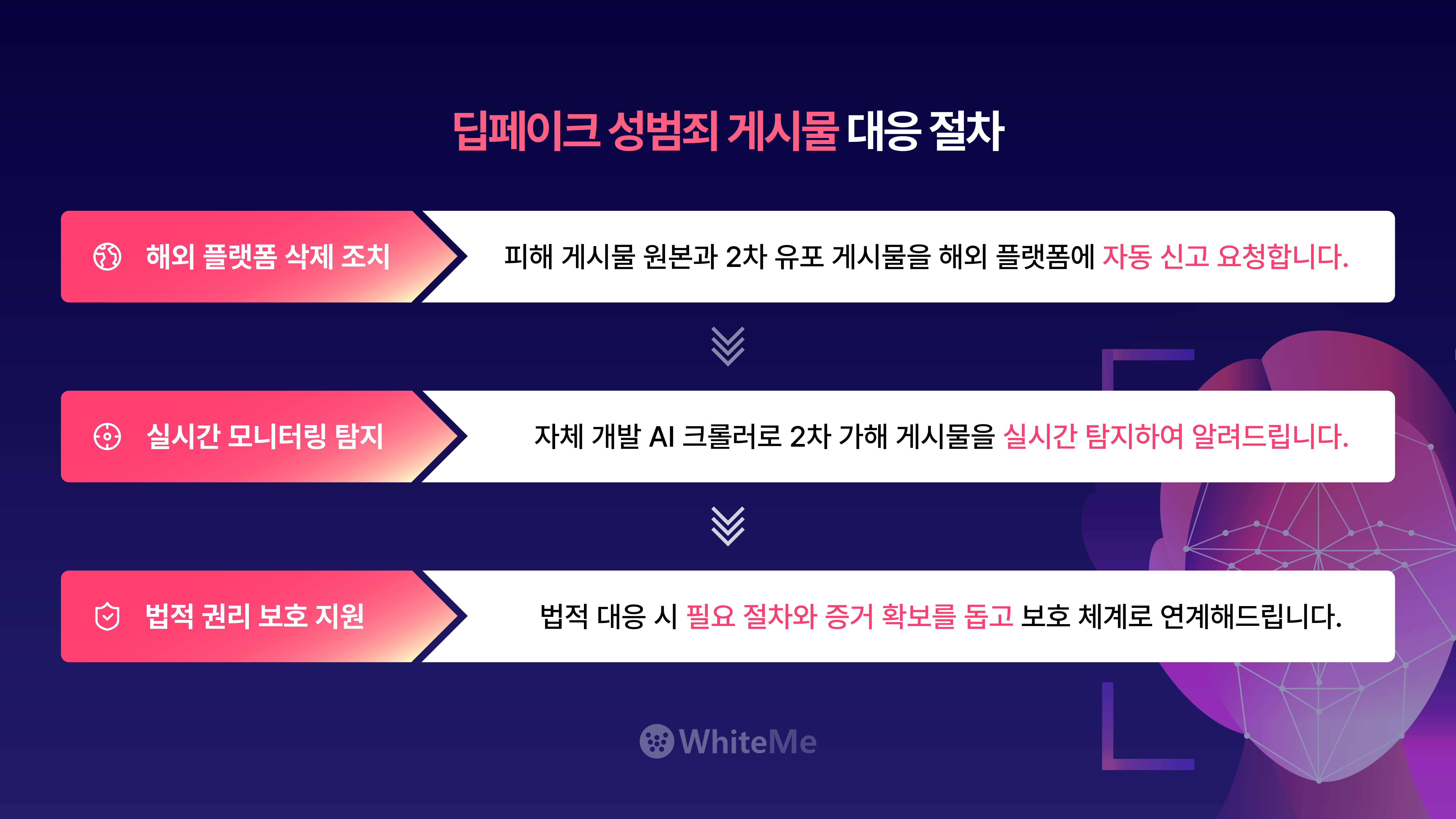 딥페이크 성범죄 해결 방안