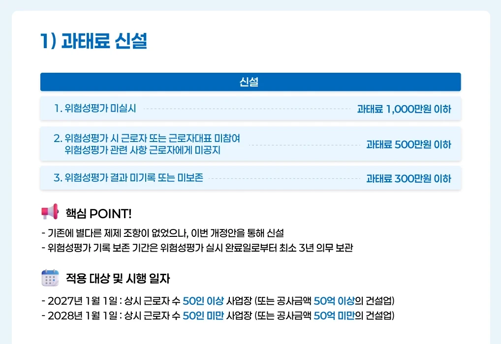 개정된 산업안전보건법, 과태료 항목 신설 및 적용 대상과 시행 일자