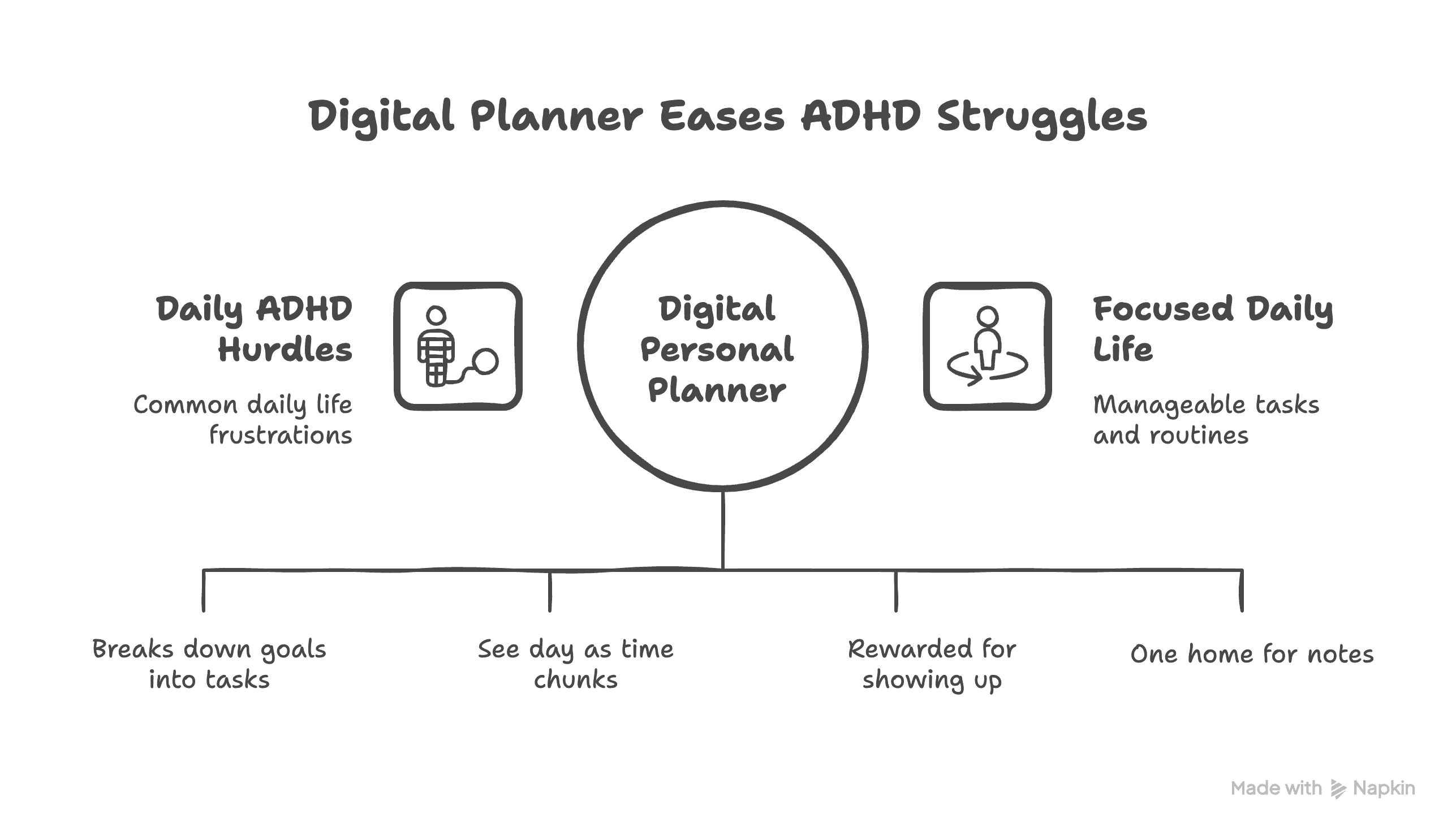 digital personal planner