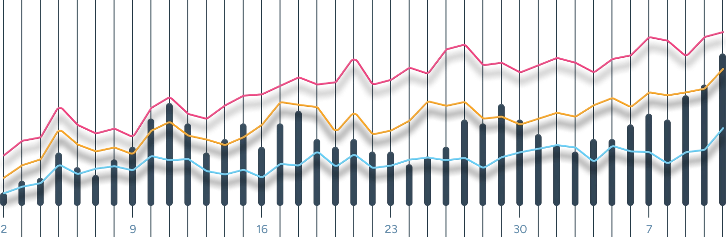 Line chart example.