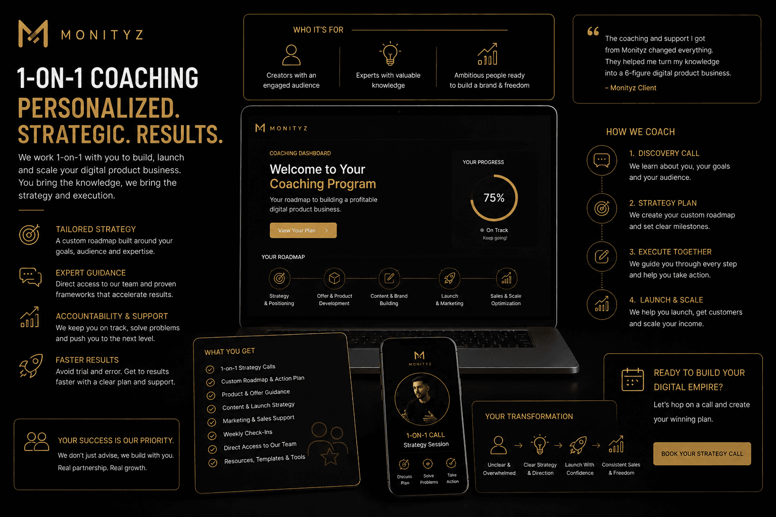 Monityz premium coaching dashboard