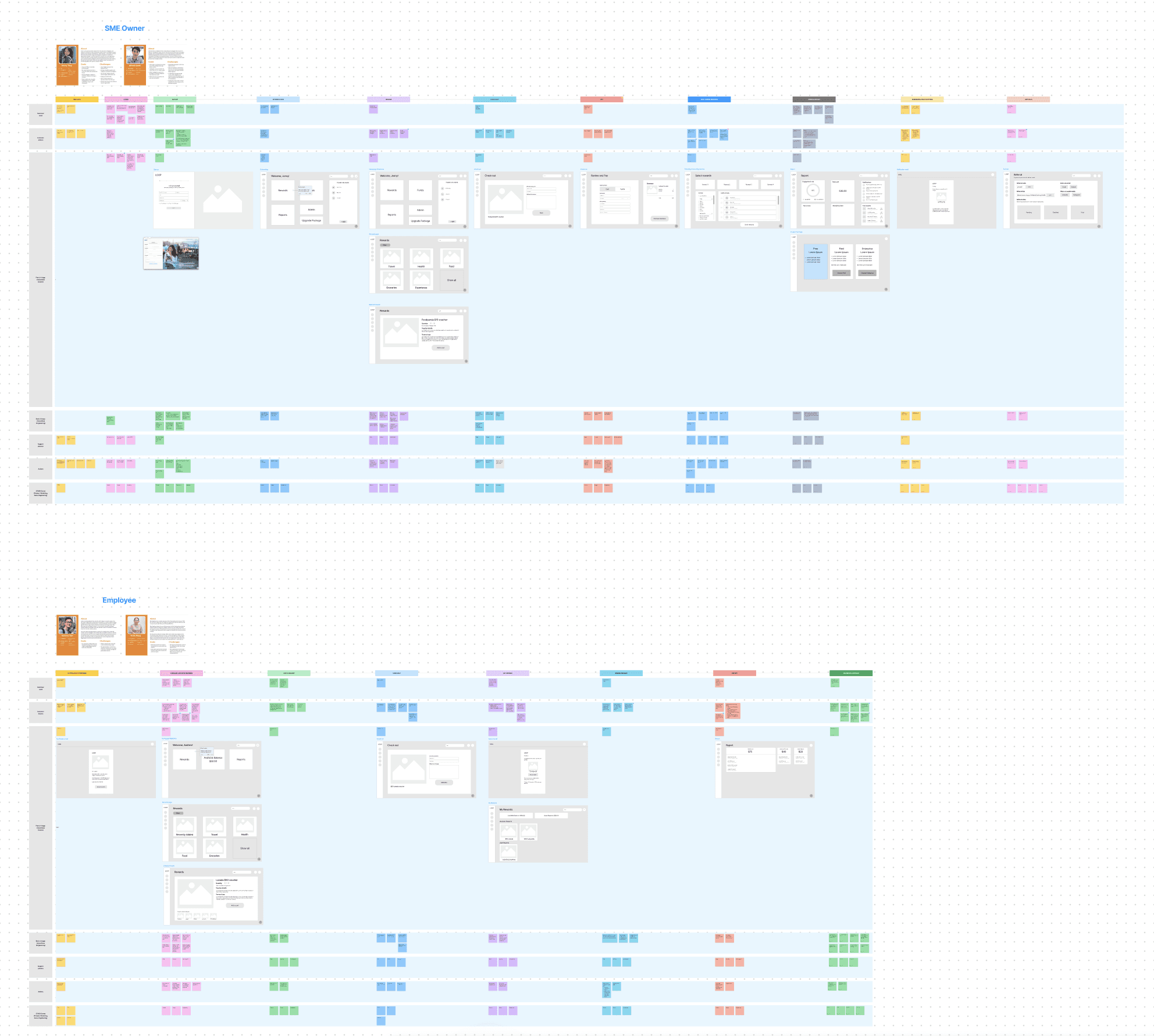 03 — Service Blueprint