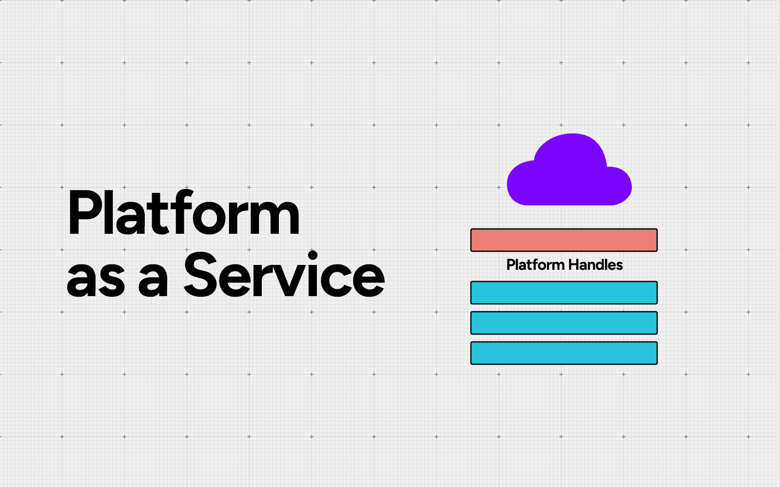 A Guide To What Is Platform As A Service in Cloud Computing