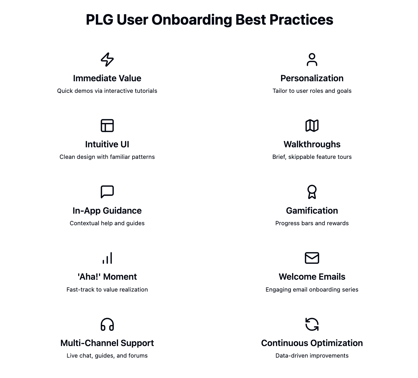 PLG user onboarding practices