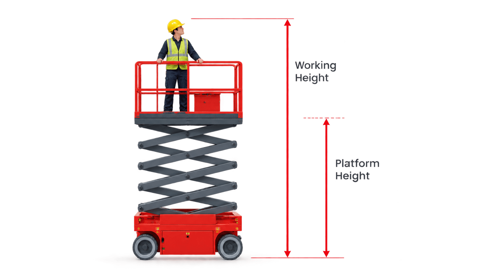 Electric Scissor Lift Working Height