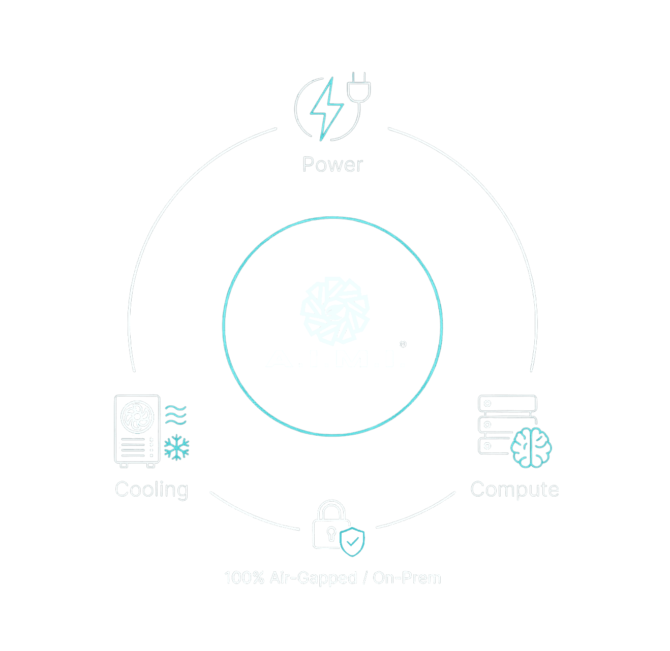 Automating HVAC in data centers