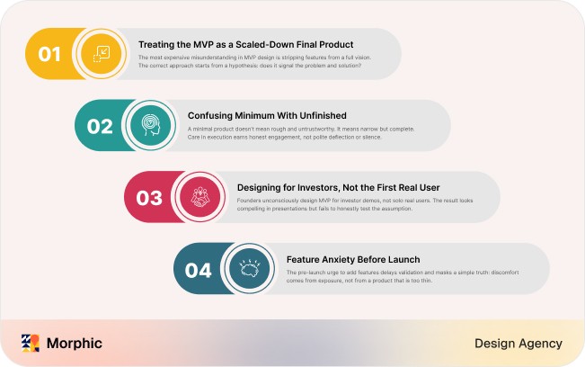 MVP design validation first-steps diagram showing a four-step numbered checklist with toggle indicators
