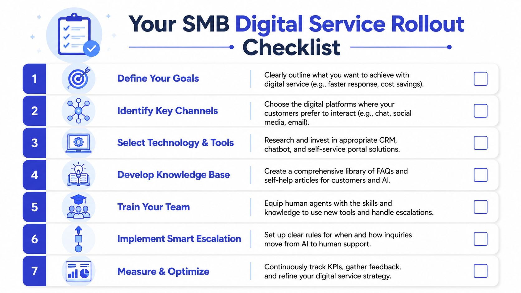 A checklist infographic titled Your SMB Digital Service Rollout with seven steps for businesses to implement digital support.