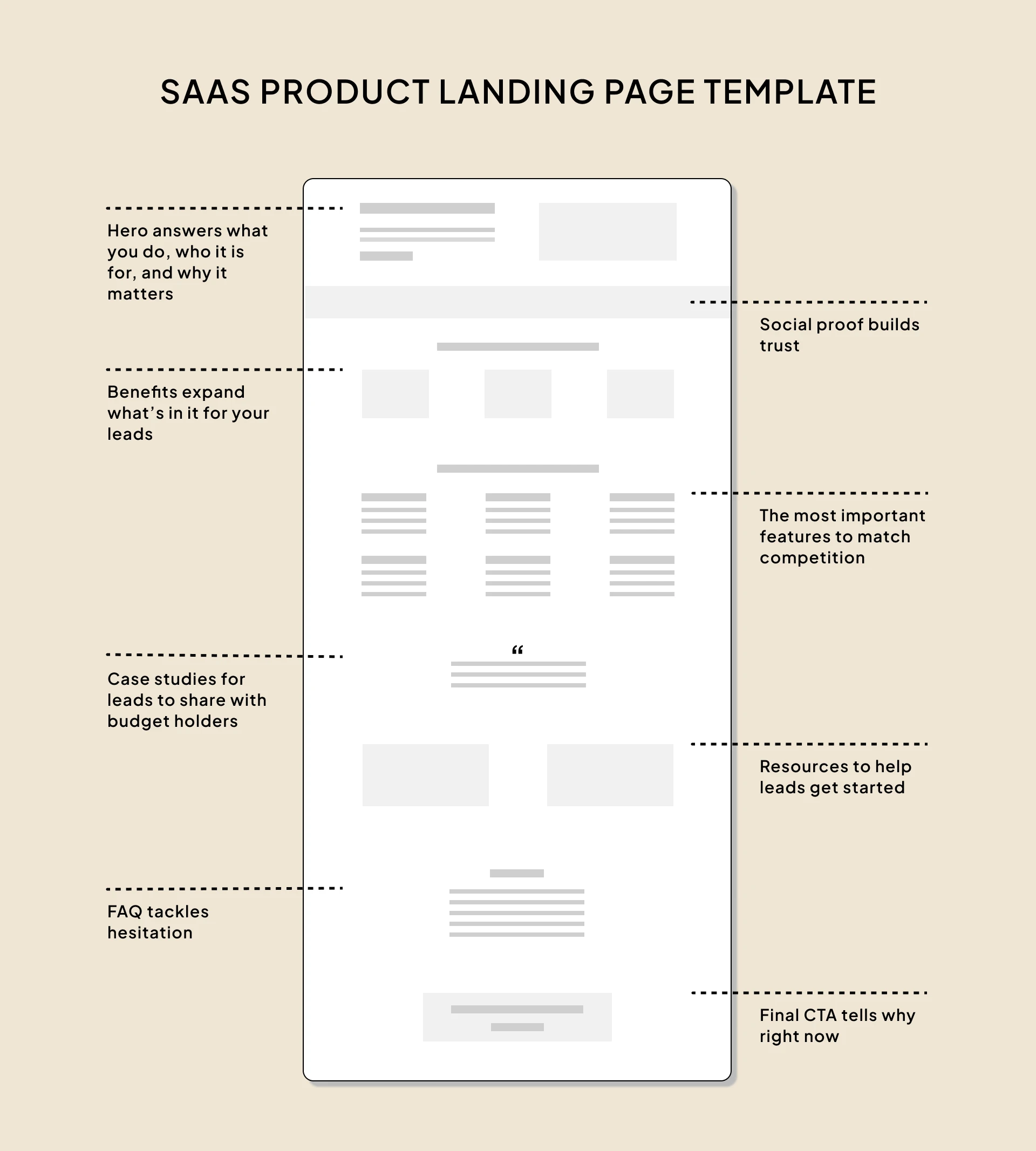 SaaS product landing page template