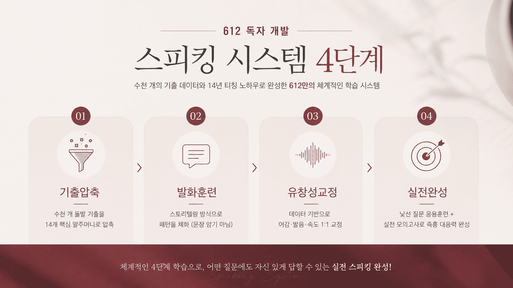 612어학원 독자개발 스피킹 시스템 4단계
