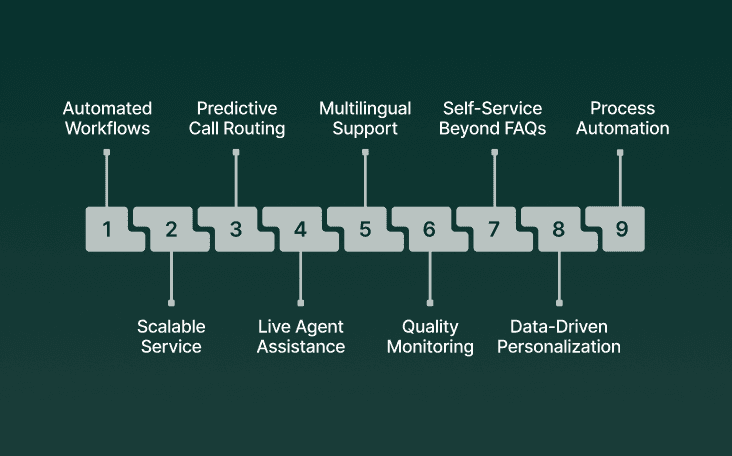 How Conversational AI is Changing Contact Centers