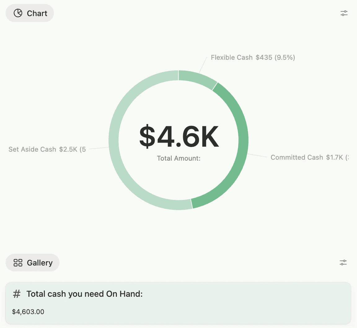 Donut chart showing $4.6K total balance