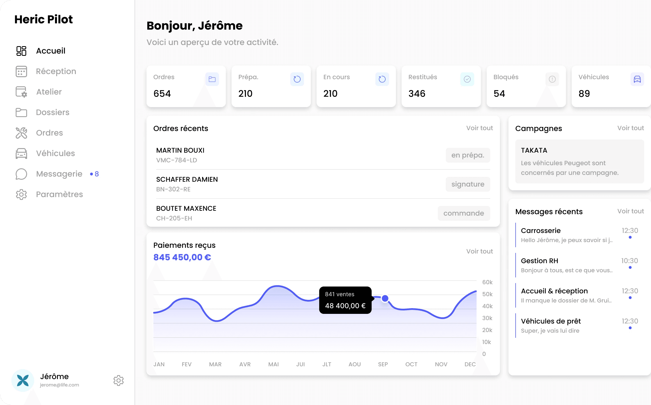 Business dashboard showing revenue, deals, customer list, growth chart, and new activity. 