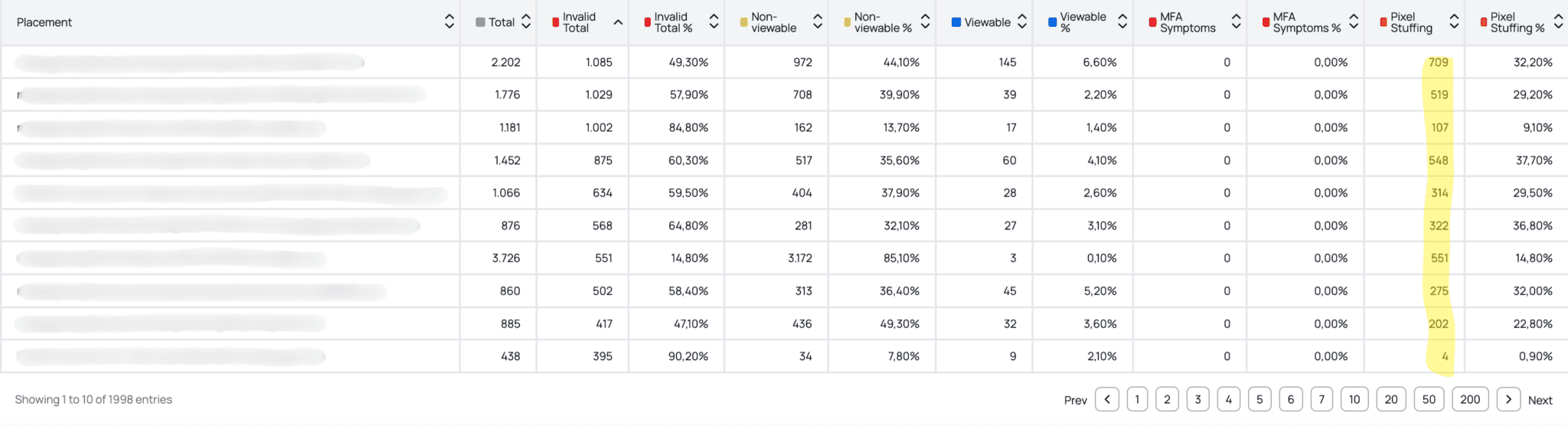 Screenshot of the fraud0 in ad dashboard showing the placement analysis