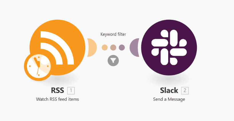 automated-reddit-keyword-tracker