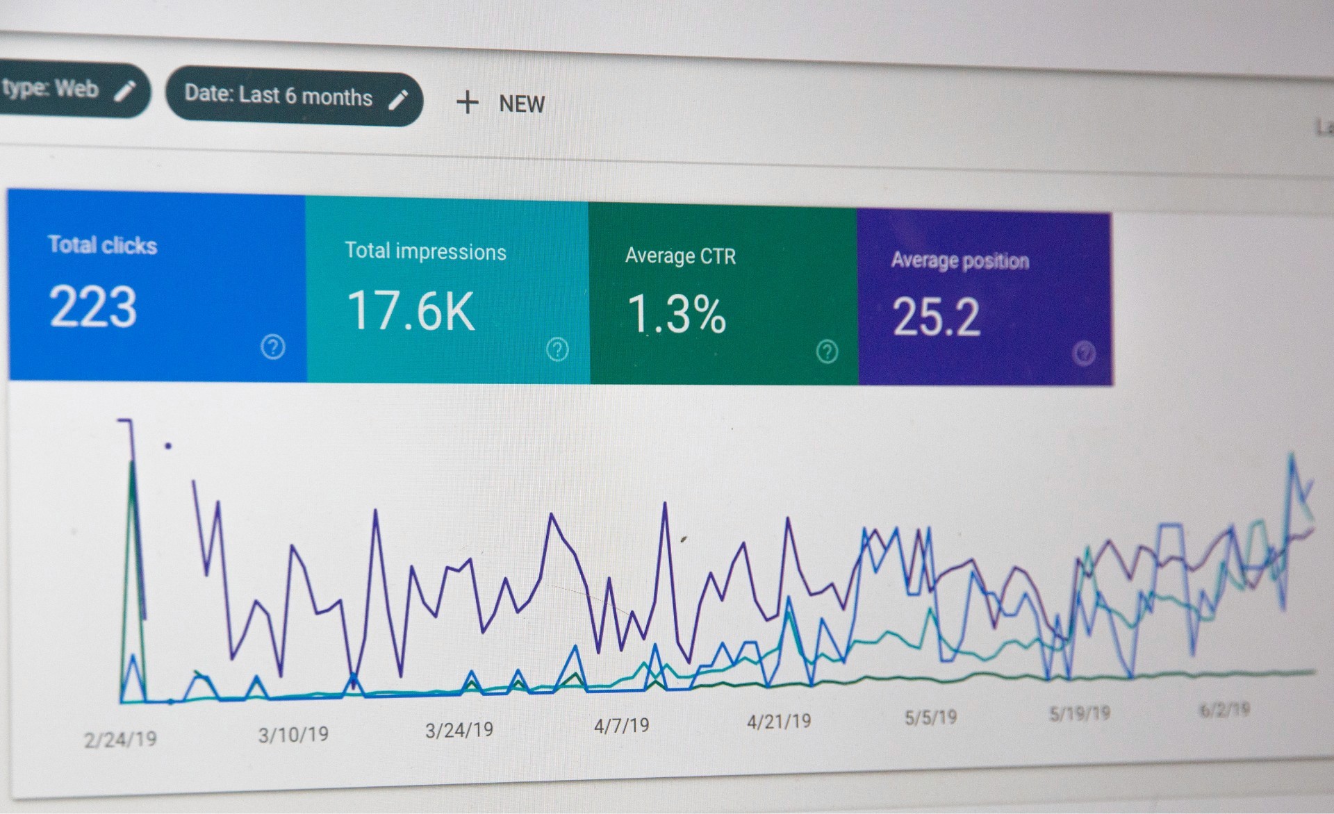 A view from website analytics dashboard