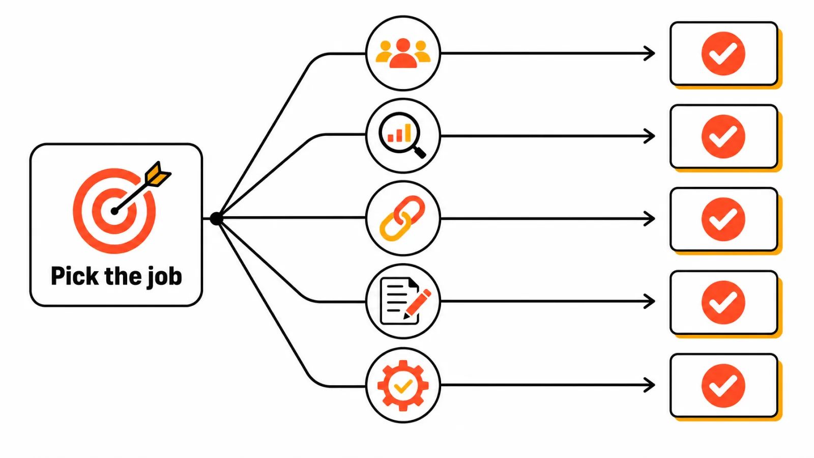Decision path for choosing a Search Atlas alternative