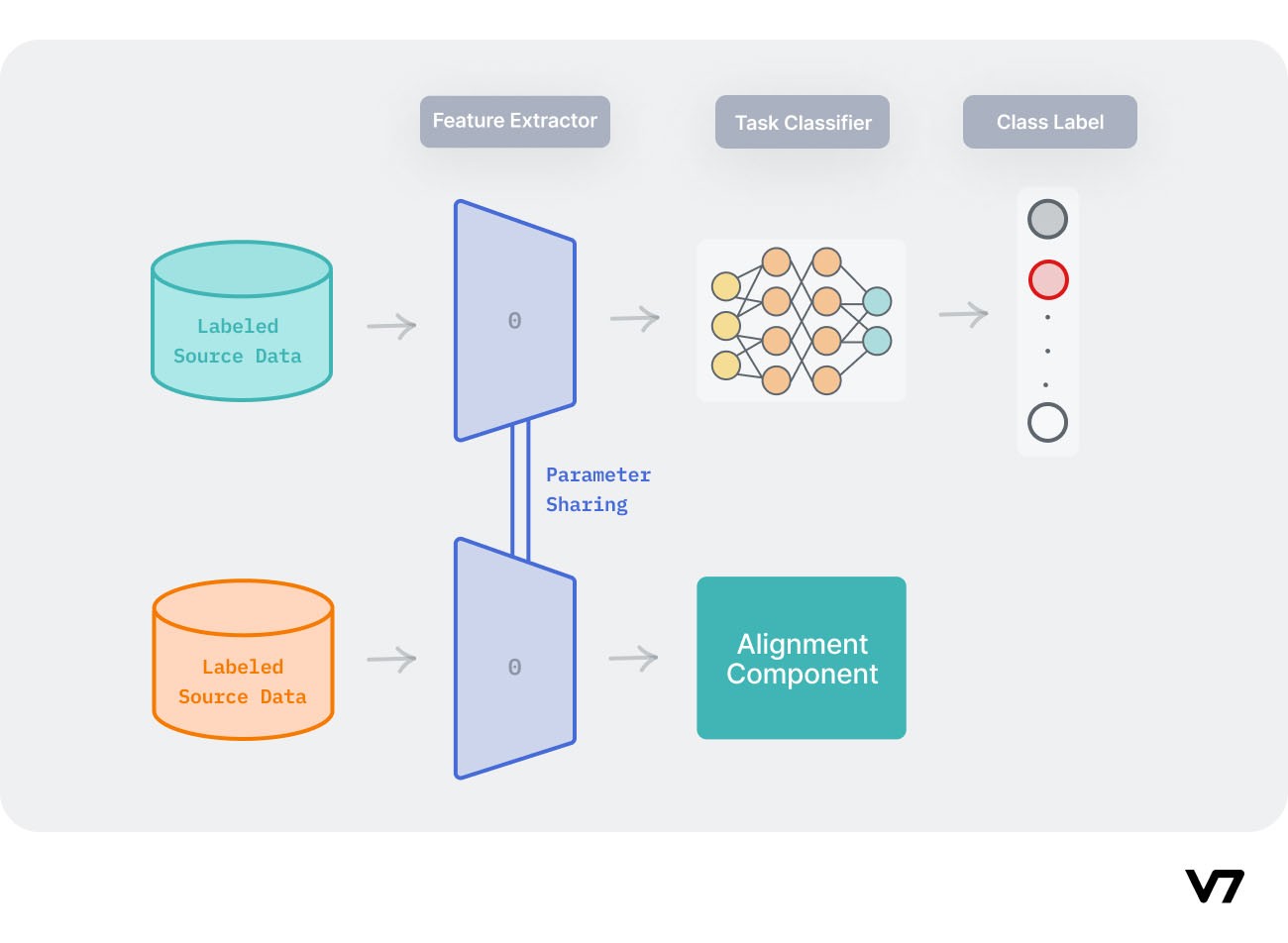 Domain Invariant Feature Learning