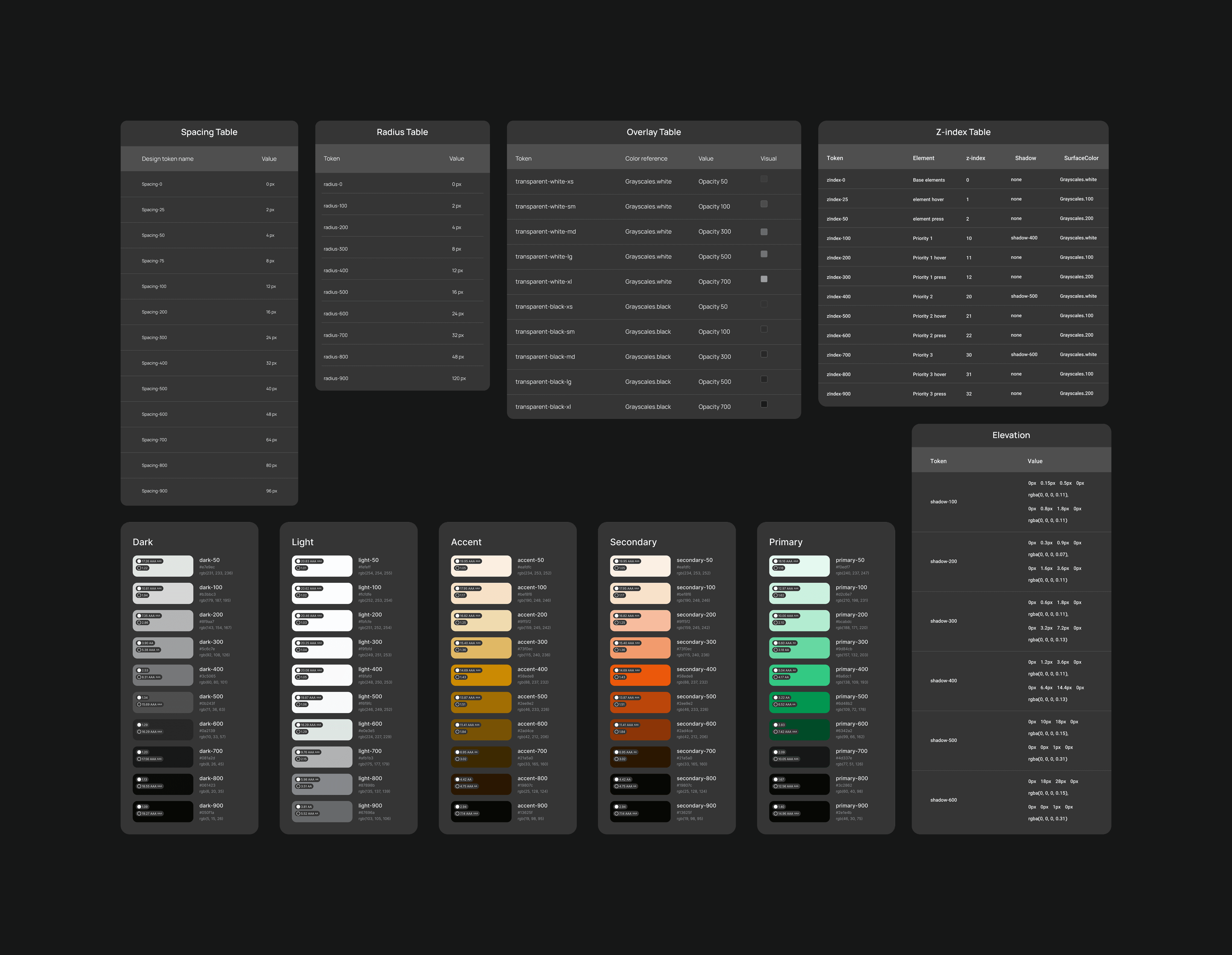 Design System Tokens